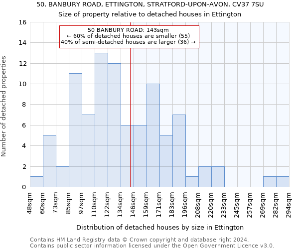 50, BANBURY ROAD, ETTINGTON, STRATFORD-UPON-AVON, CV37 7SU: Size of property relative to detached houses in Ettington