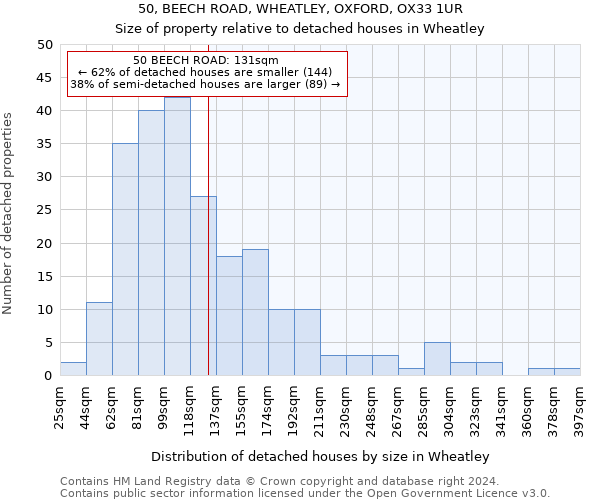 50, BEECH ROAD, WHEATLEY, OXFORD, OX33 1UR: Size of property relative to detached houses in Wheatley