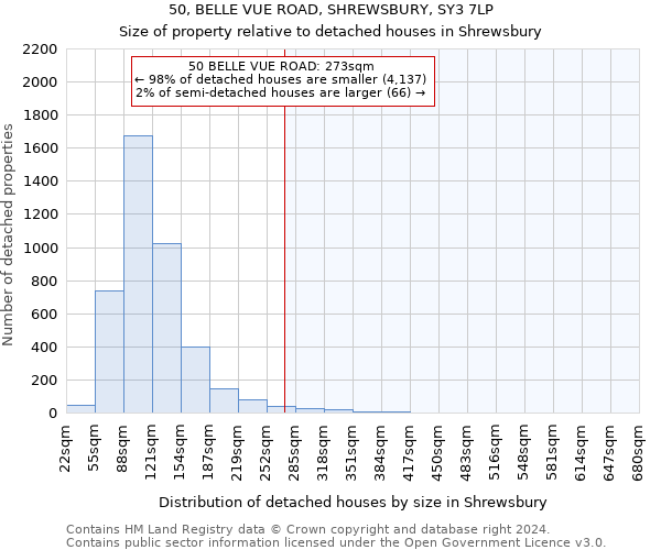 50, BELLE VUE ROAD, SHREWSBURY, SY3 7LP: Size of property relative to detached houses in Shrewsbury