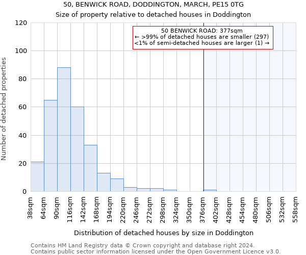 50, BENWICK ROAD, DODDINGTON, MARCH, PE15 0TG: Size of property relative to detached houses in Doddington