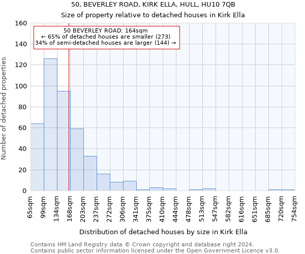 50, BEVERLEY ROAD, KIRK ELLA, HULL, HU10 7QB: Size of property relative to detached houses in Kirk Ella
