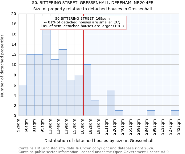 50, BITTERING STREET, GRESSENHALL, DEREHAM, NR20 4EB: Size of property relative to detached houses in Gressenhall