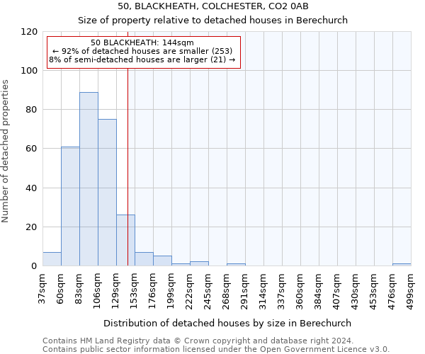 50, BLACKHEATH, COLCHESTER, CO2 0AB: Size of property relative to detached houses in Berechurch