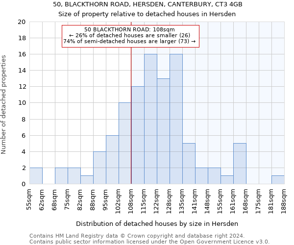 50, BLACKTHORN ROAD, HERSDEN, CANTERBURY, CT3 4GB: Size of property relative to detached houses in Hersden