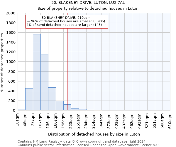 50, BLAKENEY DRIVE, LUTON, LU2 7AL: Size of property relative to detached houses in Luton