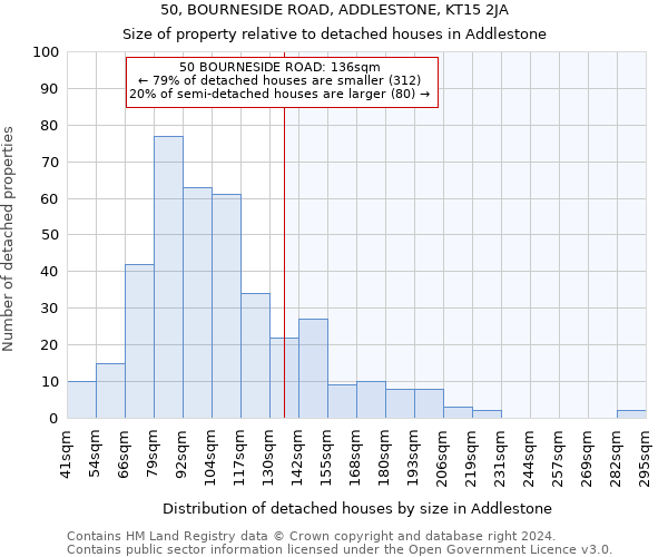 50, BOURNESIDE ROAD, ADDLESTONE, KT15 2JA: Size of property relative to detached houses in Addlestone