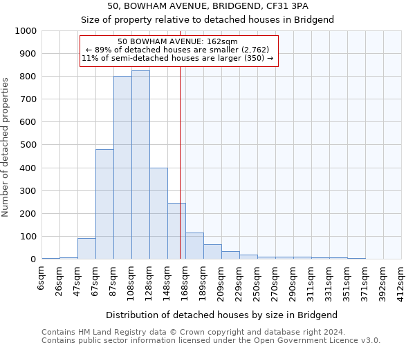 50, BOWHAM AVENUE, BRIDGEND, CF31 3PA: Size of property relative to detached houses in Bridgend