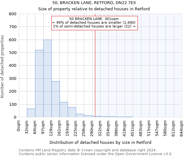 50, BRACKEN LANE, RETFORD, DN22 7EX: Size of property relative to detached houses in Retford