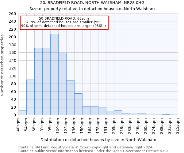 50, BRADFIELD ROAD, NORTH WALSHAM, NR28 0HG: Size of property relative to detached houses in North Walsham