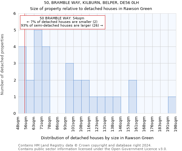 50, BRAMBLE WAY, KILBURN, BELPER, DE56 0LH: Size of property relative to detached houses in Rawson Green