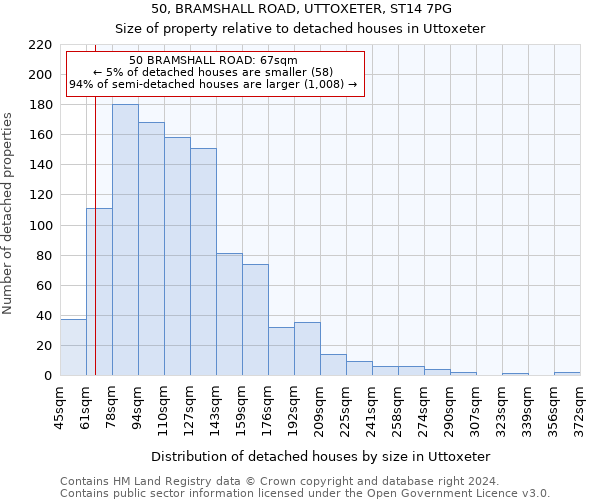50, BRAMSHALL ROAD, UTTOXETER, ST14 7PG: Size of property relative to detached houses in Uttoxeter