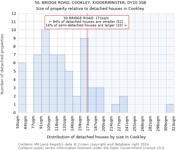 50, BRIDGE ROAD, COOKLEY, KIDDERMINSTER, DY10 3SB: Size of property relative to detached houses in Cookley