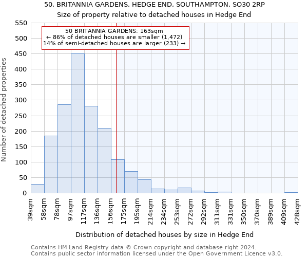 50, BRITANNIA GARDENS, HEDGE END, SOUTHAMPTON, SO30 2RP: Size of property relative to detached houses in Hedge End