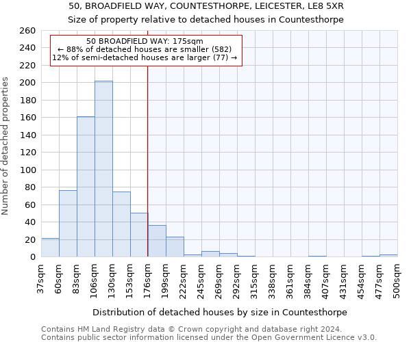 50, BROADFIELD WAY, COUNTESTHORPE, LEICESTER, LE8 5XR: Size of property relative to detached houses in Countesthorpe