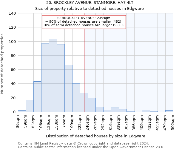 50, BROCKLEY AVENUE, STANMORE, HA7 4LT: Size of property relative to detached houses in Edgware