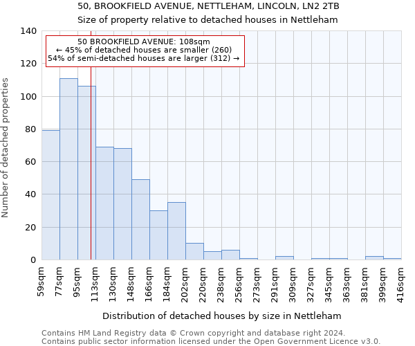 50, BROOKFIELD AVENUE, NETTLEHAM, LINCOLN, LN2 2TB: Size of property relative to detached houses in Nettleham