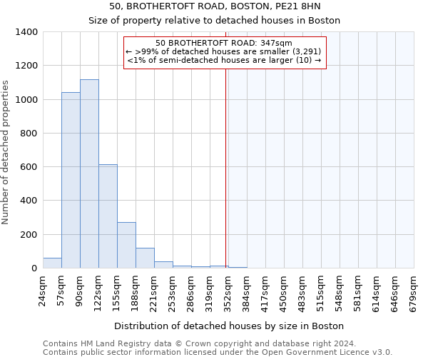 50, BROTHERTOFT ROAD, BOSTON, PE21 8HN: Size of property relative to detached houses in Boston