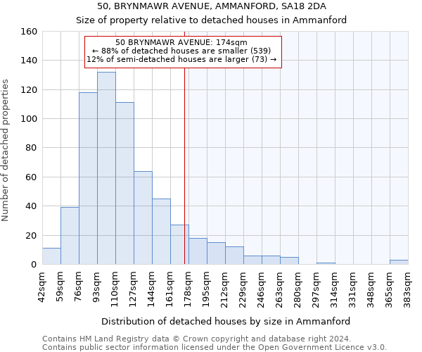 50, BRYNMAWR AVENUE, AMMANFORD, SA18 2DA: Size of property relative to detached houses in Ammanford