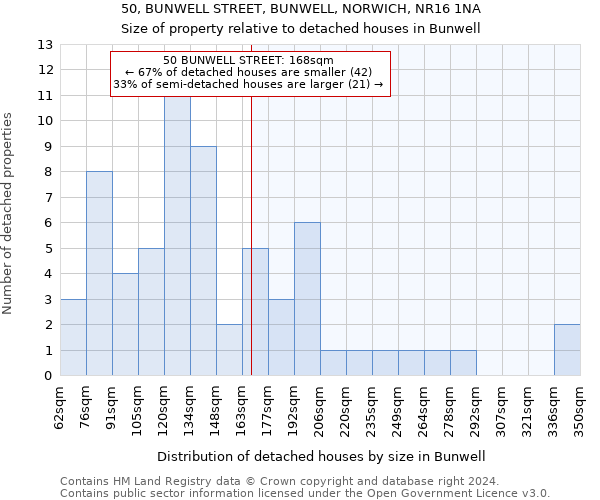 50, BUNWELL STREET, BUNWELL, NORWICH, NR16 1NA: Size of property relative to detached houses in Bunwell