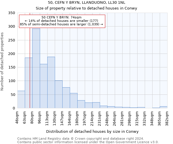 50, CEFN Y BRYN, LLANDUDNO, LL30 1NL: Size of property relative to detached houses in Conwy