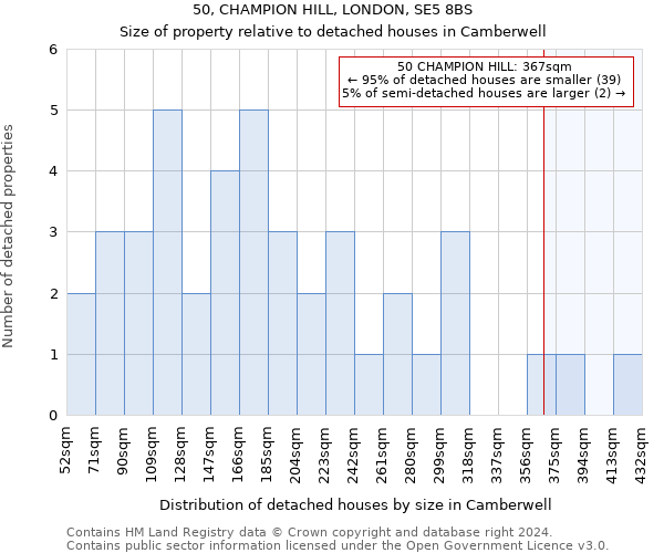 50, CHAMPION HILL, LONDON, SE5 8BS: Size of property relative to detached houses in Camberwell