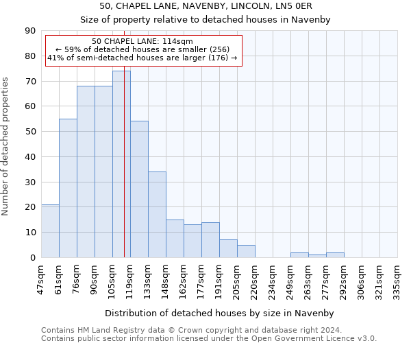 50, CHAPEL LANE, NAVENBY, LINCOLN, LN5 0ER: Size of property relative to detached houses in Navenby