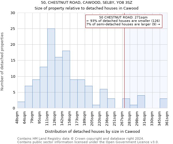 50, CHESTNUT ROAD, CAWOOD, SELBY, YO8 3SZ: Size of property relative to detached houses in Cawood