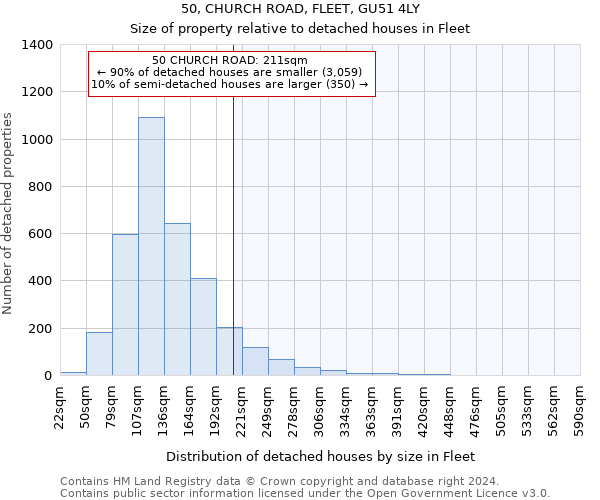 50, CHURCH ROAD, FLEET, GU51 4LY: Size of property relative to detached houses in Fleet