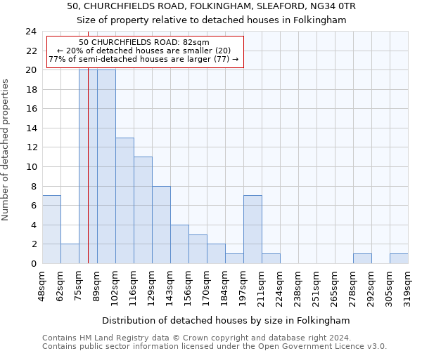 50, CHURCHFIELDS ROAD, FOLKINGHAM, SLEAFORD, NG34 0TR: Size of property relative to detached houses in Folkingham