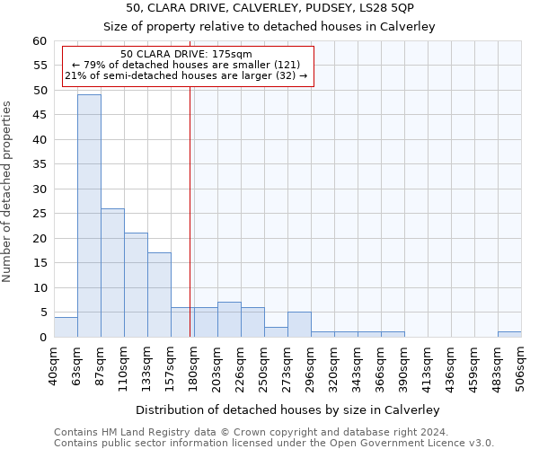 50, CLARA DRIVE, CALVERLEY, PUDSEY, LS28 5QP: Size of property relative to detached houses in Calverley