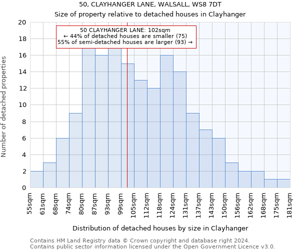 50, CLAYHANGER LANE, WALSALL, WS8 7DT: Size of property relative to detached houses in Clayhanger