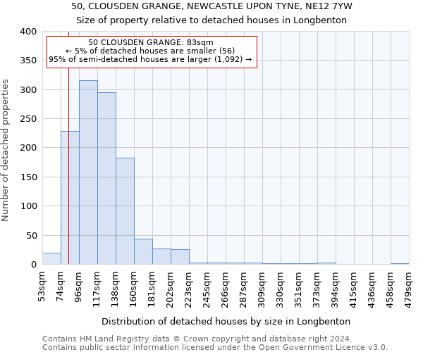 50, CLOUSDEN GRANGE, NEWCASTLE UPON TYNE, NE12 7YW: Size of property relative to detached houses in Longbenton