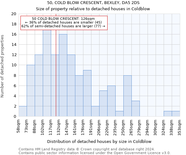 50, COLD BLOW CRESCENT, BEXLEY, DA5 2DS: Size of property relative to detached houses in Coldblow