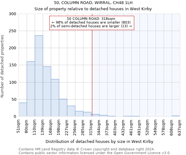 50, COLUMN ROAD, WIRRAL, CH48 1LH: Size of property relative to detached houses in West Kirby