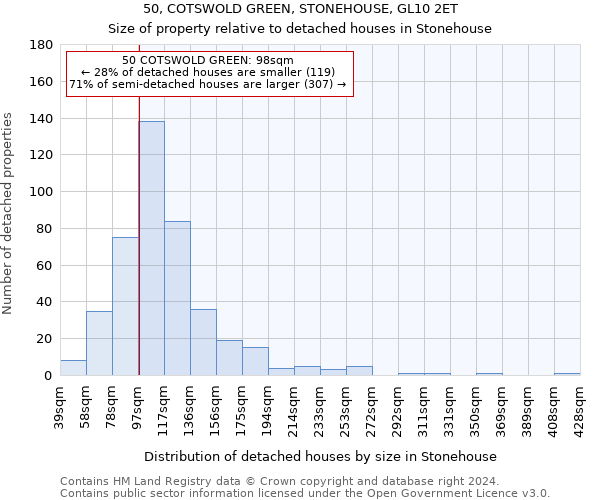 50, COTSWOLD GREEN, STONEHOUSE, GL10 2ET: Size of property relative to detached houses in Stonehouse