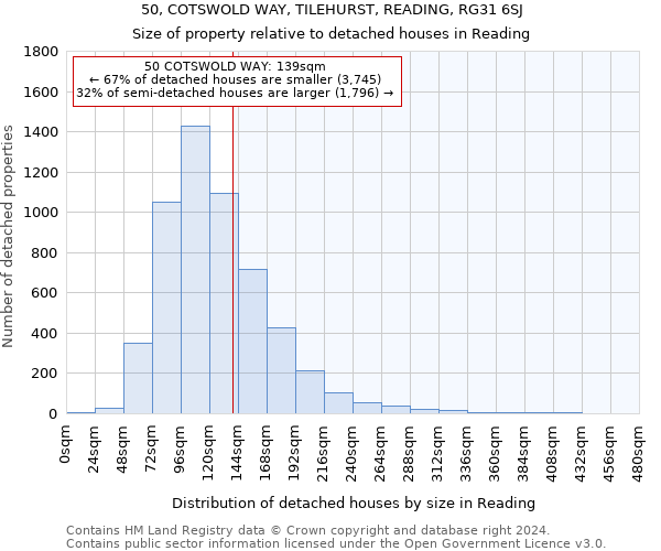50, COTSWOLD WAY, TILEHURST, READING, RG31 6SJ: Size of property relative to detached houses in Reading