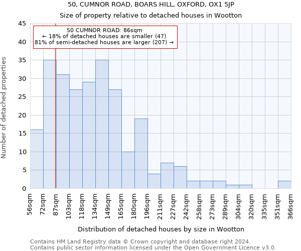 50, CUMNOR ROAD, BOARS HILL, OXFORD, OX1 5JP: Size of property relative to detached houses in Wootton