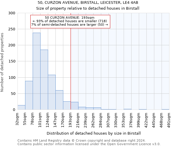 50, CURZON AVENUE, BIRSTALL, LEICESTER, LE4 4AB: Size of property relative to detached houses in Birstall
