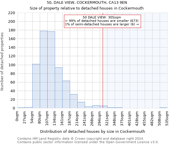 50, DALE VIEW, COCKERMOUTH, CA13 9EN: Size of property relative to detached houses in Cockermouth