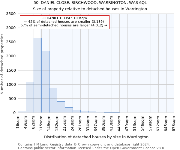 50, DANIEL CLOSE, BIRCHWOOD, WARRINGTON, WA3 6QL: Size of property relative to detached houses in Warrington