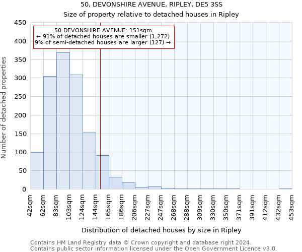 50, DEVONSHIRE AVENUE, RIPLEY, DE5 3SS: Size of property relative to detached houses in Ripley
