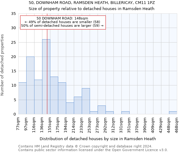 50, DOWNHAM ROAD, RAMSDEN HEATH, BILLERICAY, CM11 1PZ: Size of property relative to detached houses in Ramsden Heath