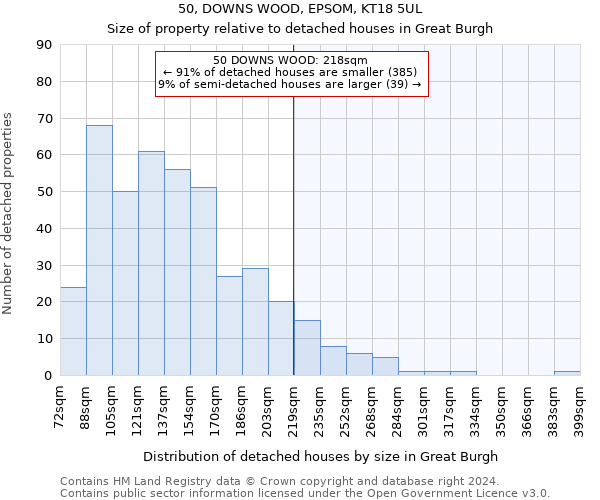50, DOWNS WOOD, EPSOM, KT18 5UL: Size of property relative to detached houses in Great Burgh