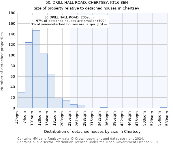 50, DRILL HALL ROAD, CHERTSEY, KT16 8EN: Size of property relative to detached houses in Chertsey