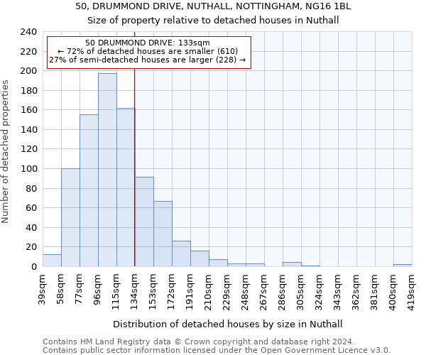 50, DRUMMOND DRIVE, NUTHALL, NOTTINGHAM, NG16 1BL: Size of property relative to detached houses in Nuthall