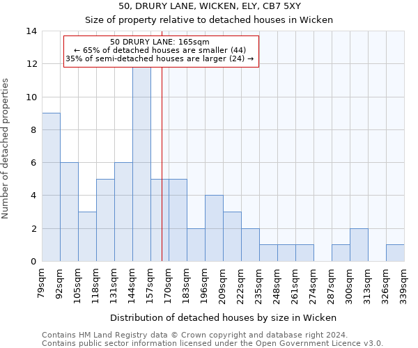 50, DRURY LANE, WICKEN, ELY, CB7 5XY: Size of property relative to detached houses in Wicken