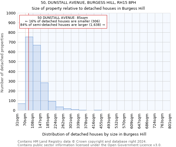 50, DUNSTALL AVENUE, BURGESS HILL, RH15 8PH: Size of property relative to detached houses in Burgess Hill