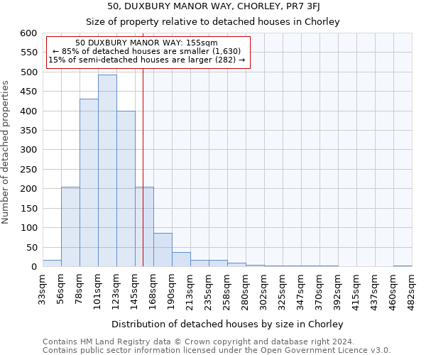 50, DUXBURY MANOR WAY, CHORLEY, PR7 3FJ: Size of property relative to detached houses in Chorley