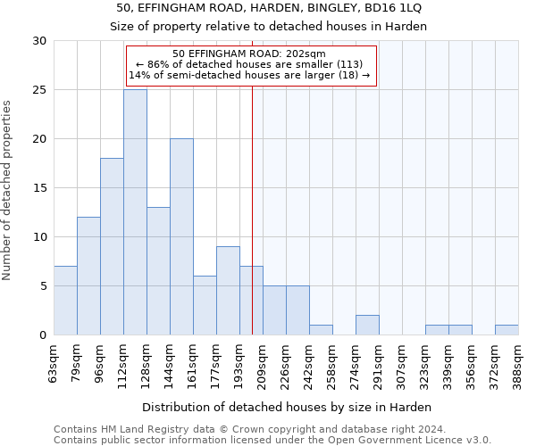 50, EFFINGHAM ROAD, HARDEN, BINGLEY, BD16 1LQ: Size of property relative to detached houses in Harden