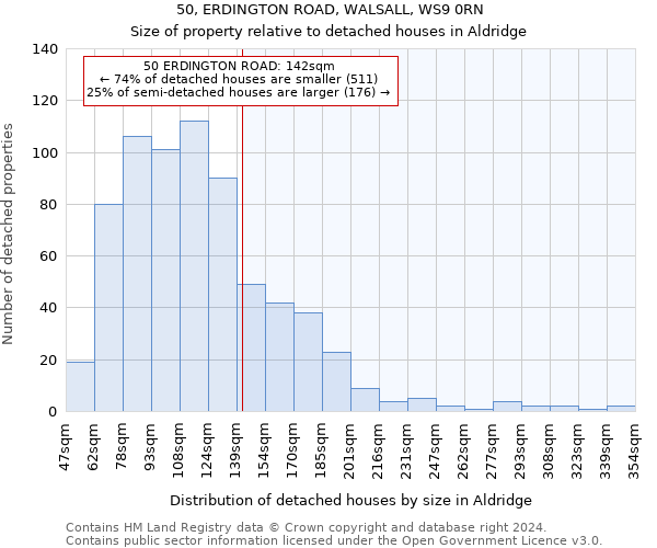 50, ERDINGTON ROAD, WALSALL, WS9 0RN: Size of property relative to detached houses in Aldridge